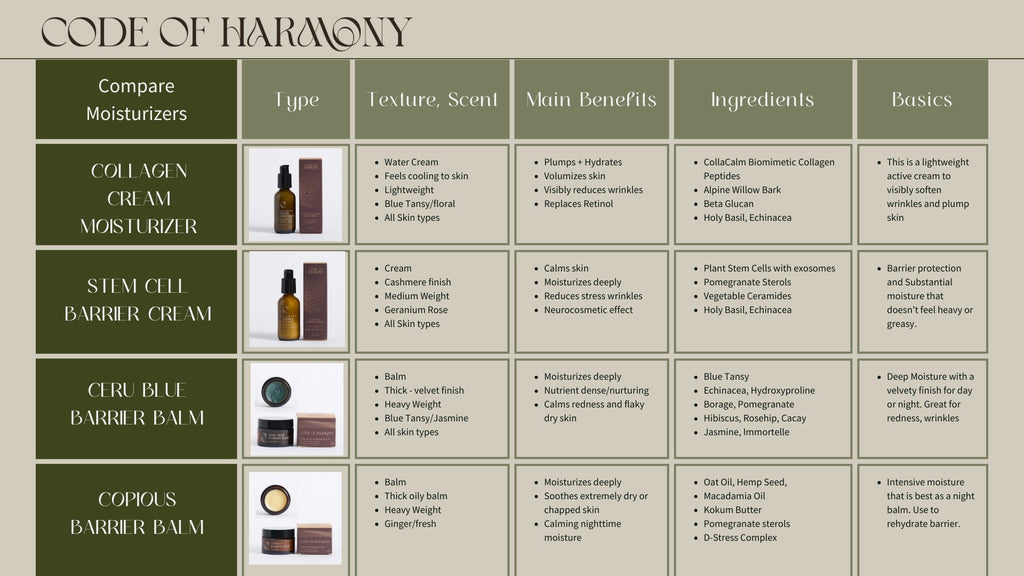 Collagen Cream Moisturizer