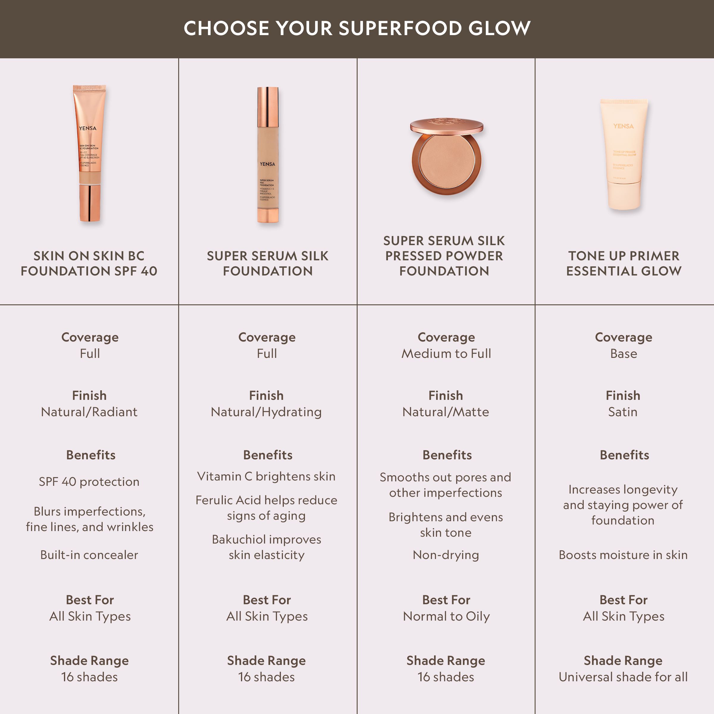 Super Serum Silk Peptide Foundation